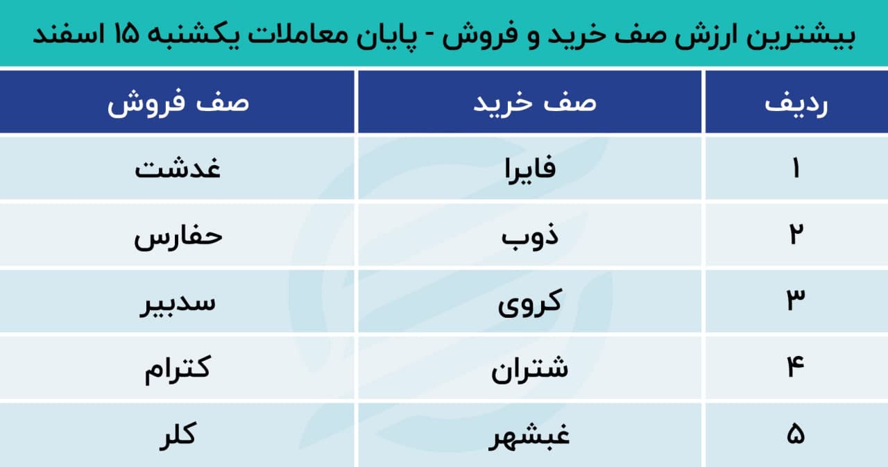  پیش بینی بورس